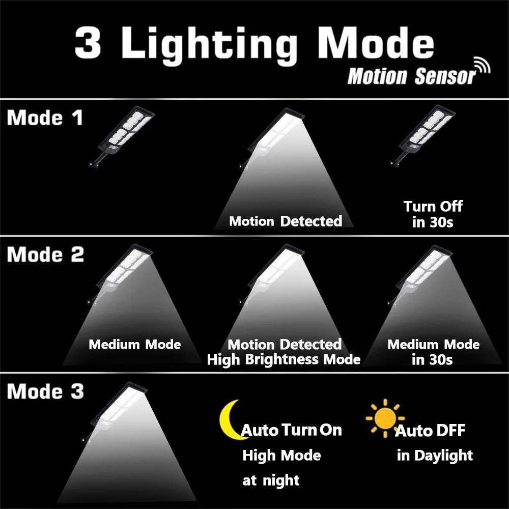 2 Pack Solar Street Lights Outdoor 192LED Dusk To Dawn