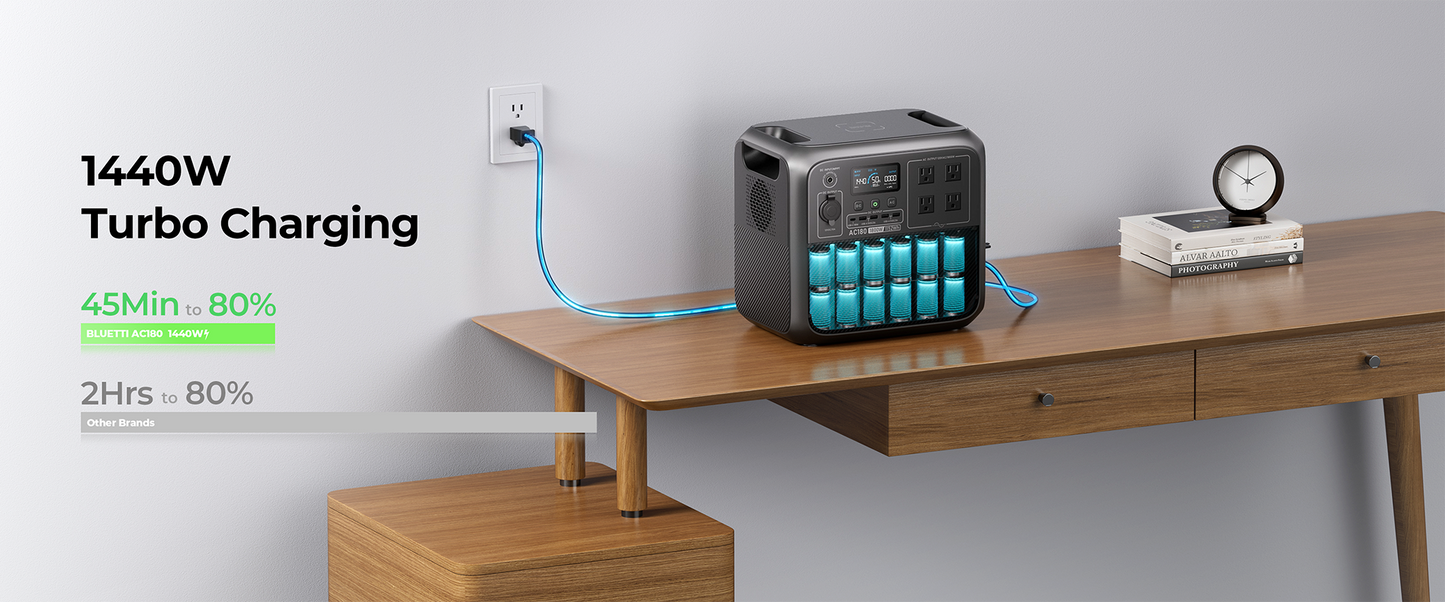 BLUETTI AC180 1800W 1152Wh Solar Portable Power Station