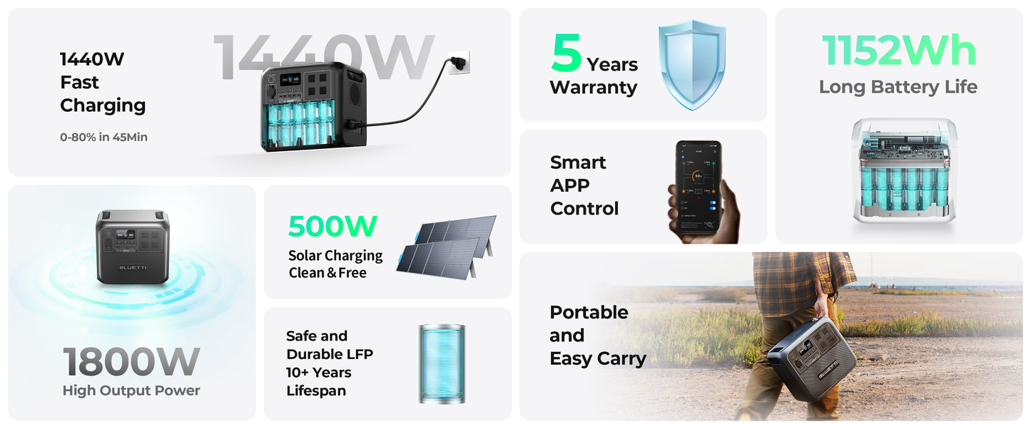BLUETTI AC180 1800W 1152Wh Solar Portable Power Station