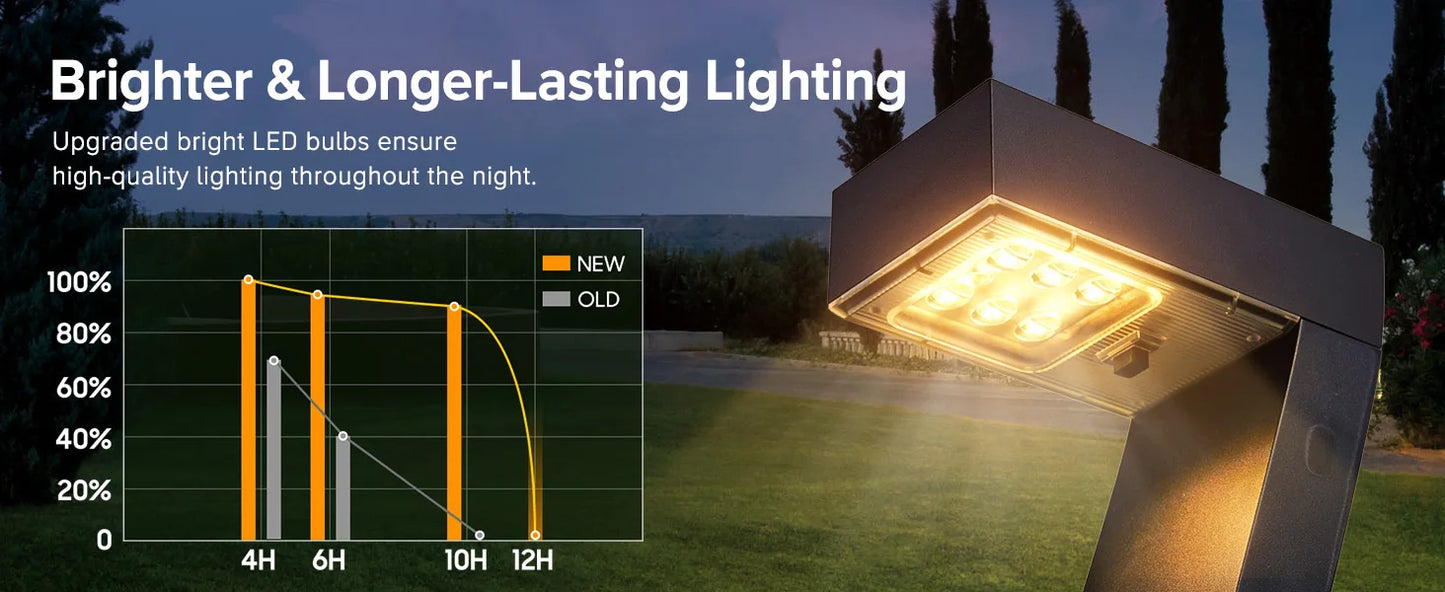 LED Solar Pathway Lights IP65 Waterproof Outdoor Garden Driveway