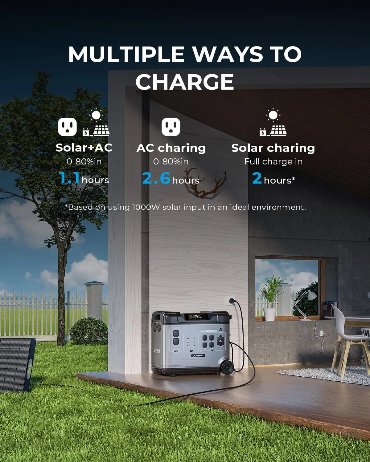 OUKITEL P5000 Pro Portable Power Station 5120Wh LiFePO4 Solar Generator