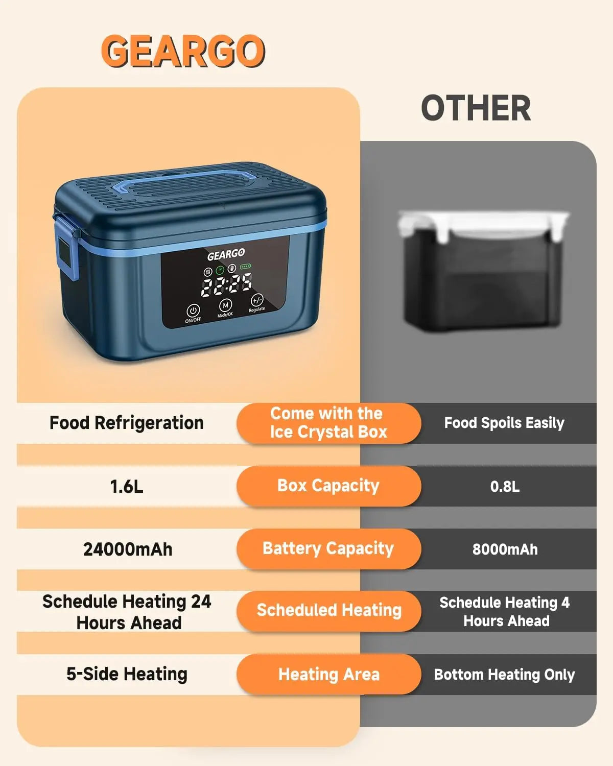 Cordless Electric Lunch Box Self Heating Portable 24 Hour Rechargeable