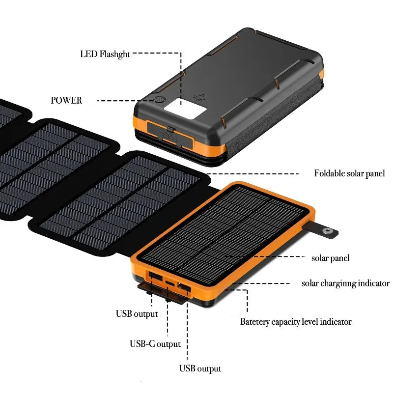 Rscrola 50000mAh Portable Solar Power Bank Fast Charging Battery Pack