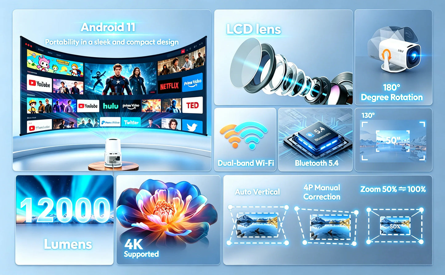 XGODY 4K LED Projector 12000 Lumens Wireless Home Theater Entertainment