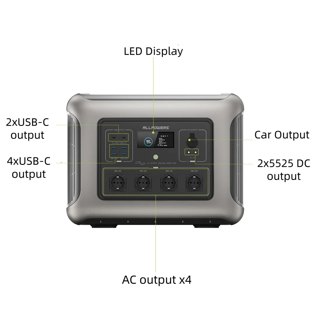 ALLPOWERS R2500 Portable Power Station 1920Wh Solar Generator