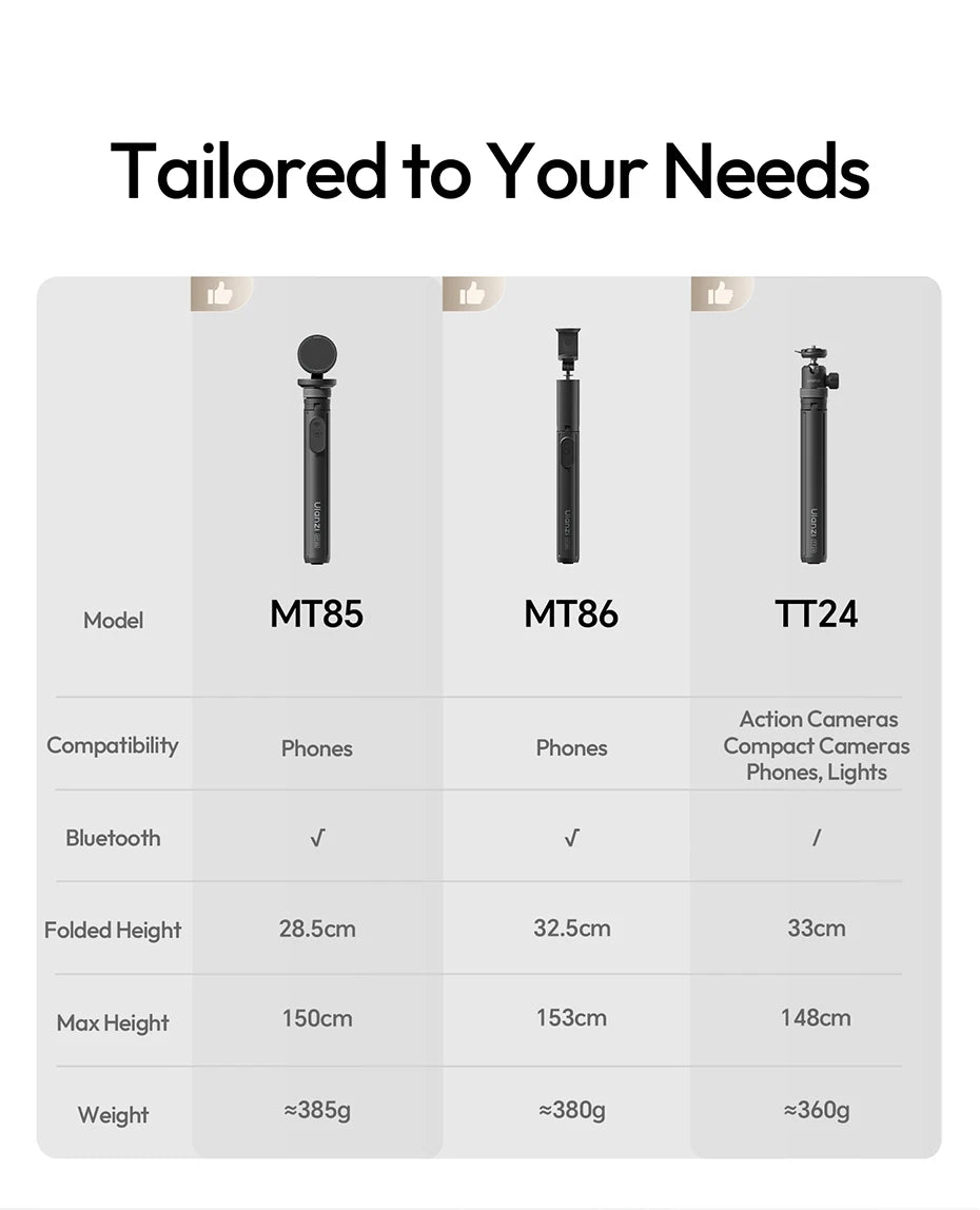 Ulanzi MT85 Automatic Phone Tripod With MagSafe Dual 10m Wireless