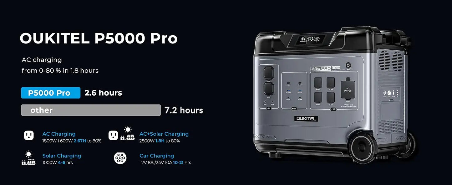 OUKITEL P5000 Pro Portable Power Station 5120Wh LiFePO4 Solar Generator