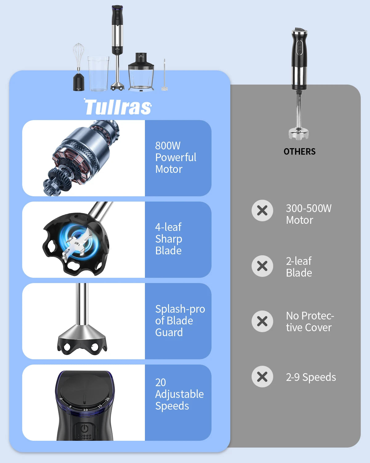ZHIYU 1000W Immersion Handheld Blender 5 In 1 For Kitchen