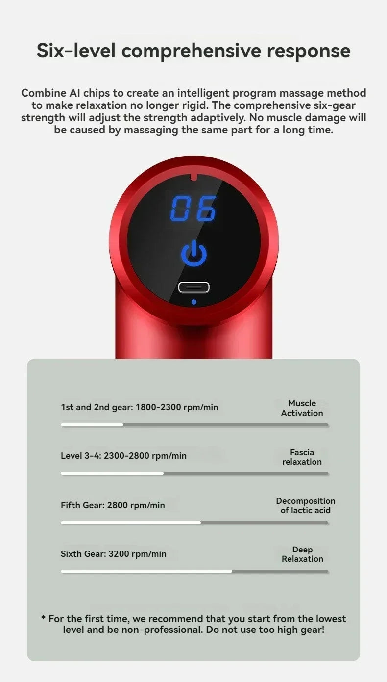 DIAMRI Mini USB Massage Gun Portable Fascia Relaxer