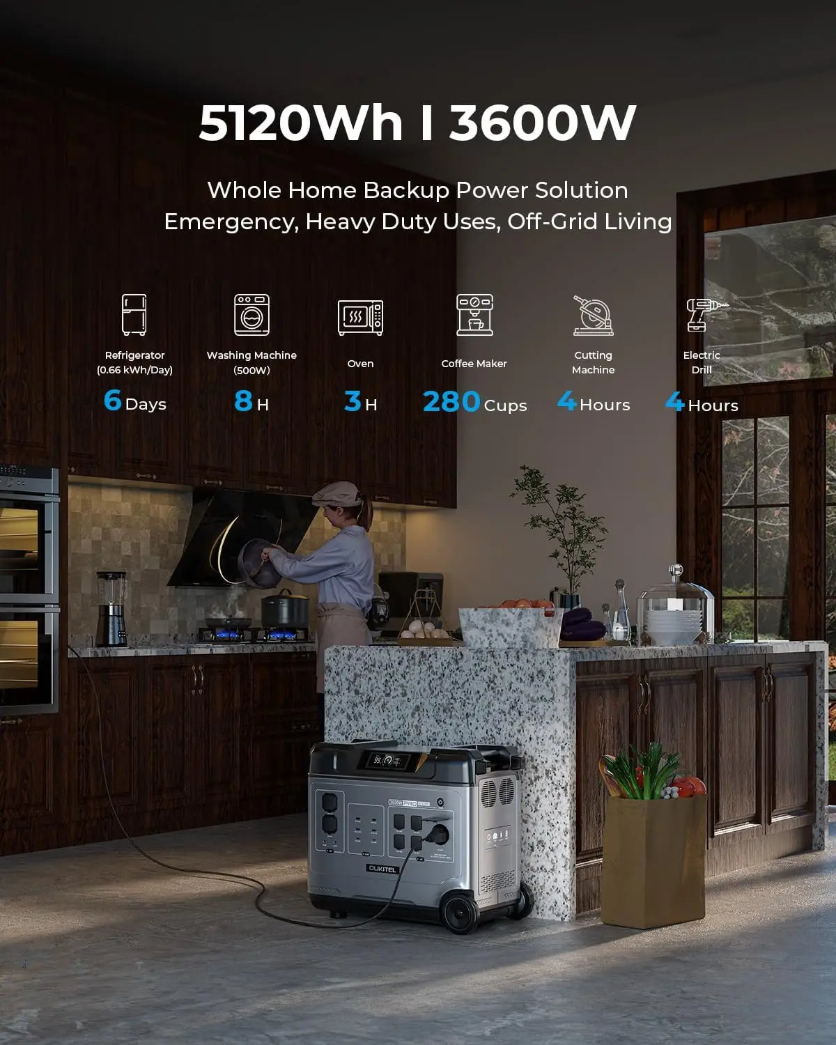 OUKITEL P5000 Pro Portable Power Station 5120Wh LiFePO4 Solar Generator