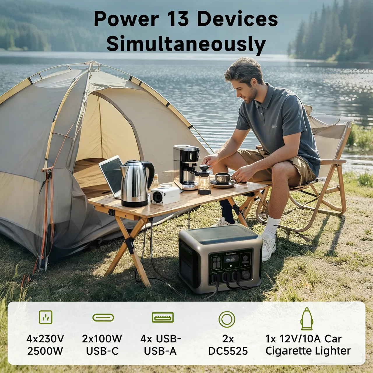 ALLPOWERS R2500 Portable Power Station 1920Wh Solar Generator