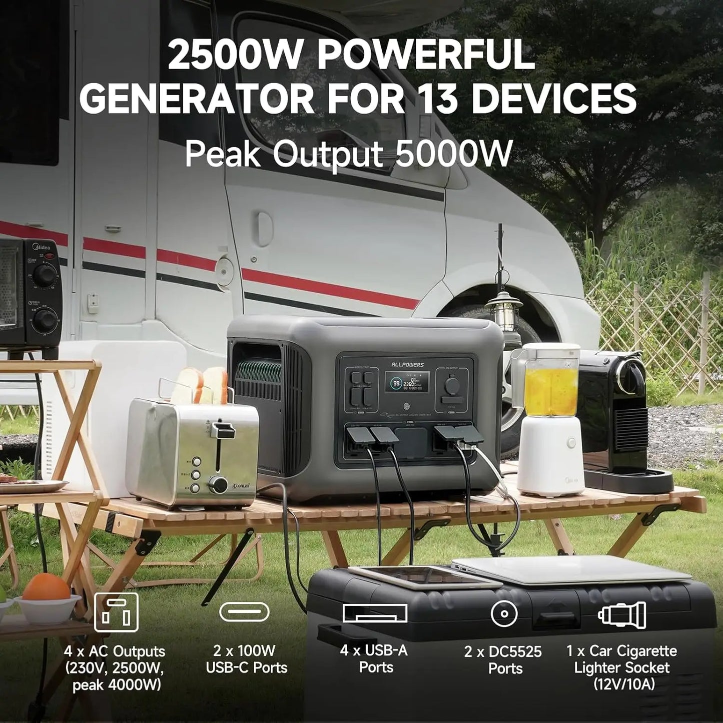 ALLPOWERS R2500 Portable Power Station 1920Wh Solar Generator