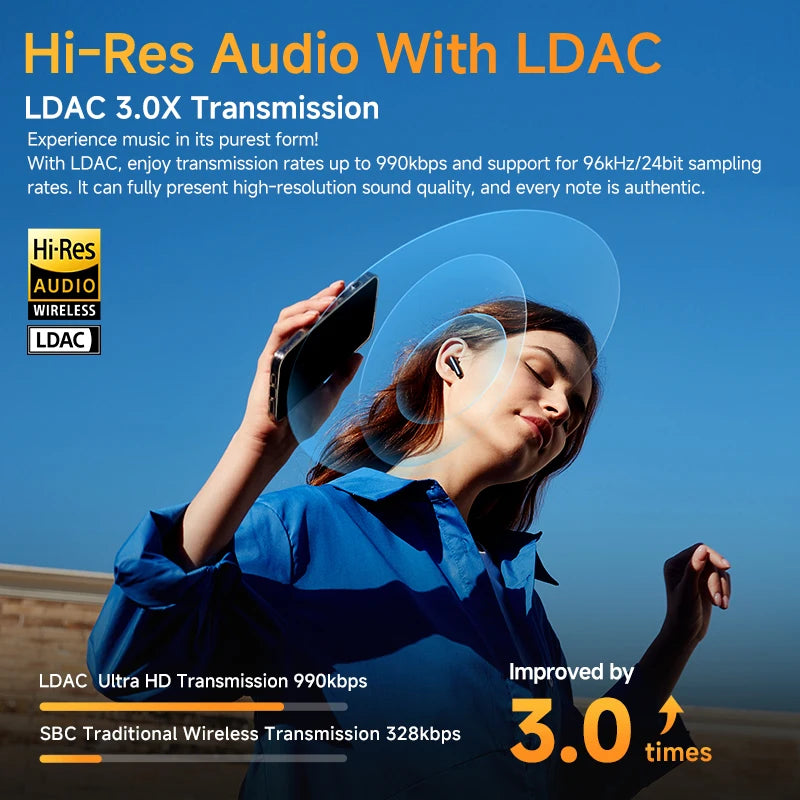 QCY HT10 AilyBuds Pro Plus ANC Wireless Earphones With LDAC