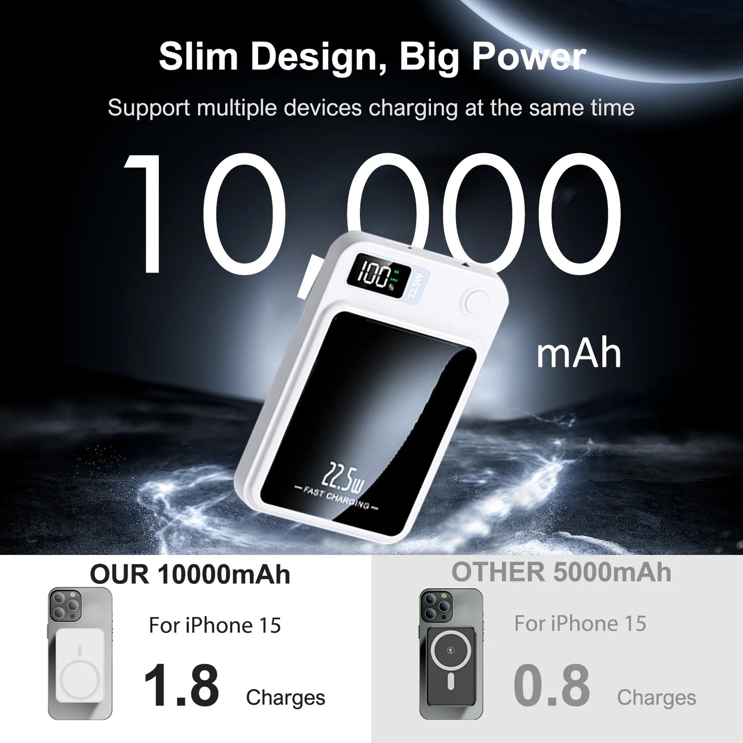 Wireless Magnetic Power Bank 22.5W Charging 10000mAh Led Display Portable