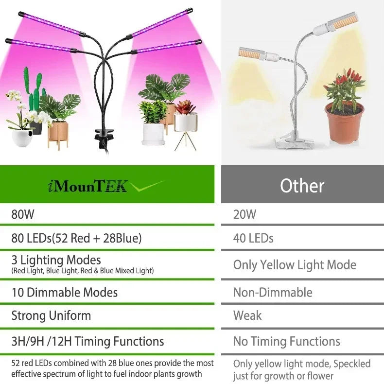LED Barz 80 Led Full Spectrum Dimmable Plant Grow Light