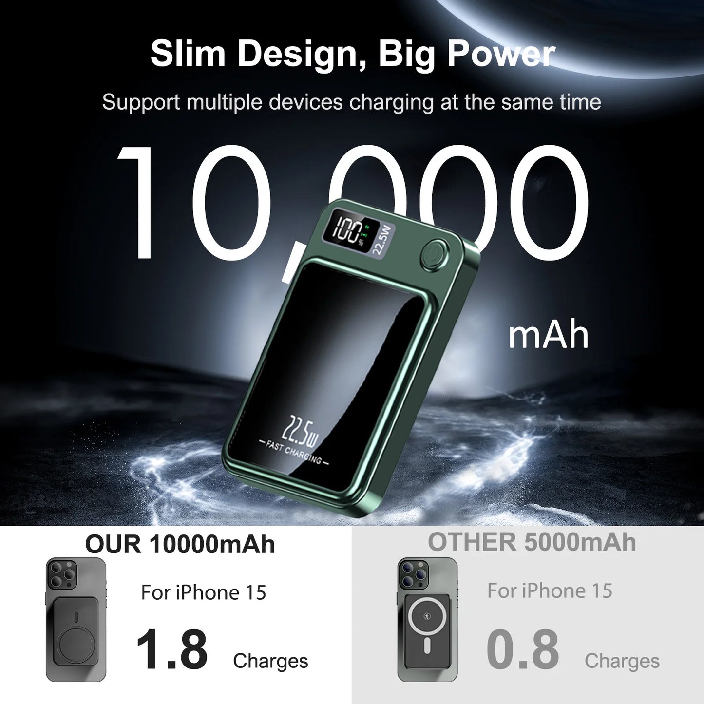 Wireless Magnetic Power Bank 22.5W Charging 10000mAh Led Display Portable