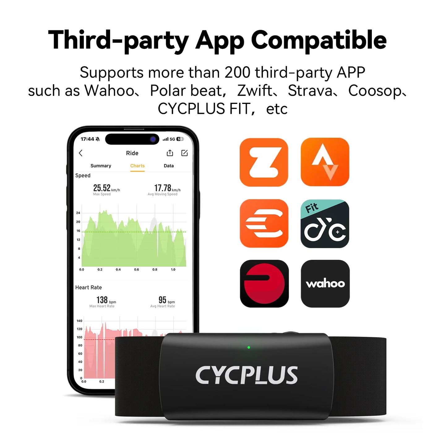 CYCPLUS H2 Heart Rate Monitor Chest Strap BLE ANT Plus