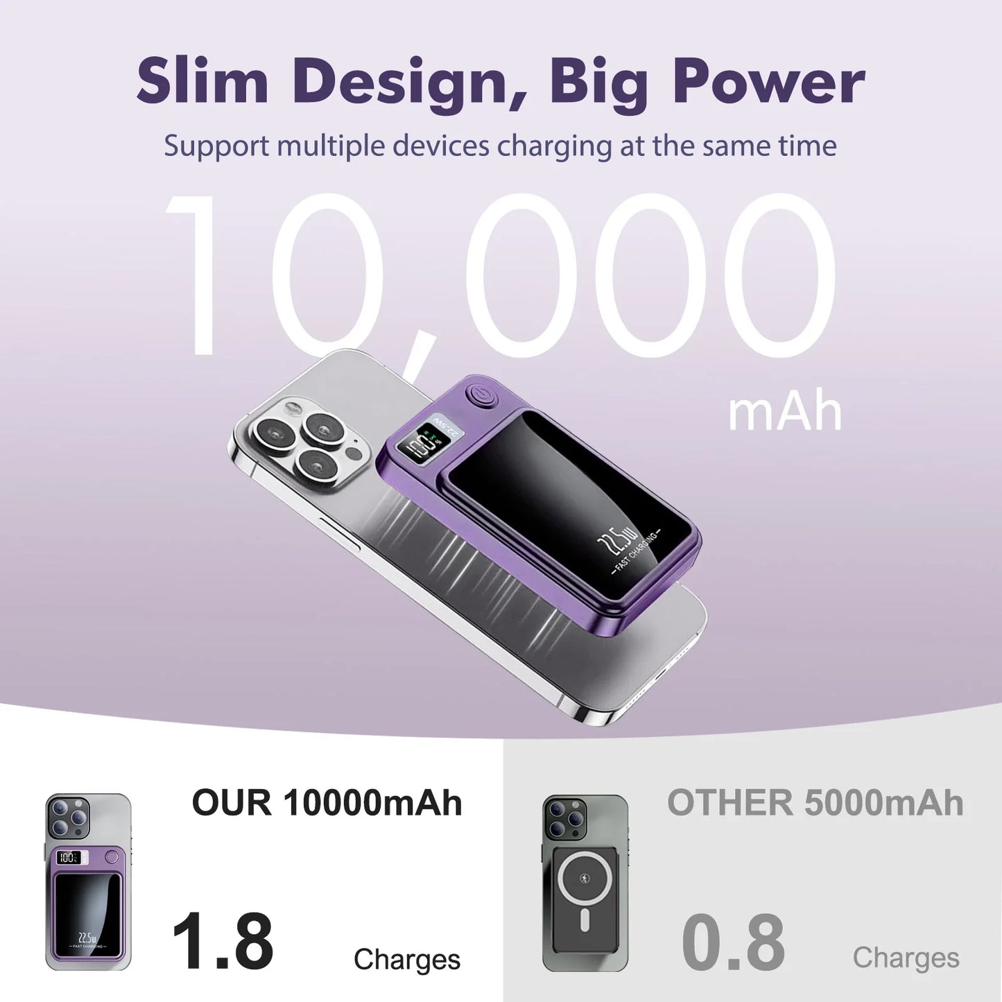 Wireless Magnetic Power Bank 22.5W Charging 10000mAh Led Display Portable