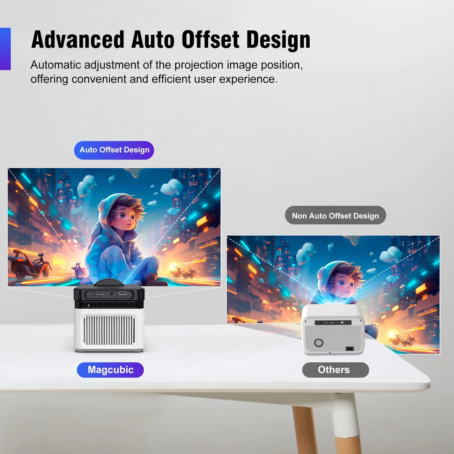 Magcubic HY450 Ultra Short Throw Projector 900ANSI 1080P Home Theater