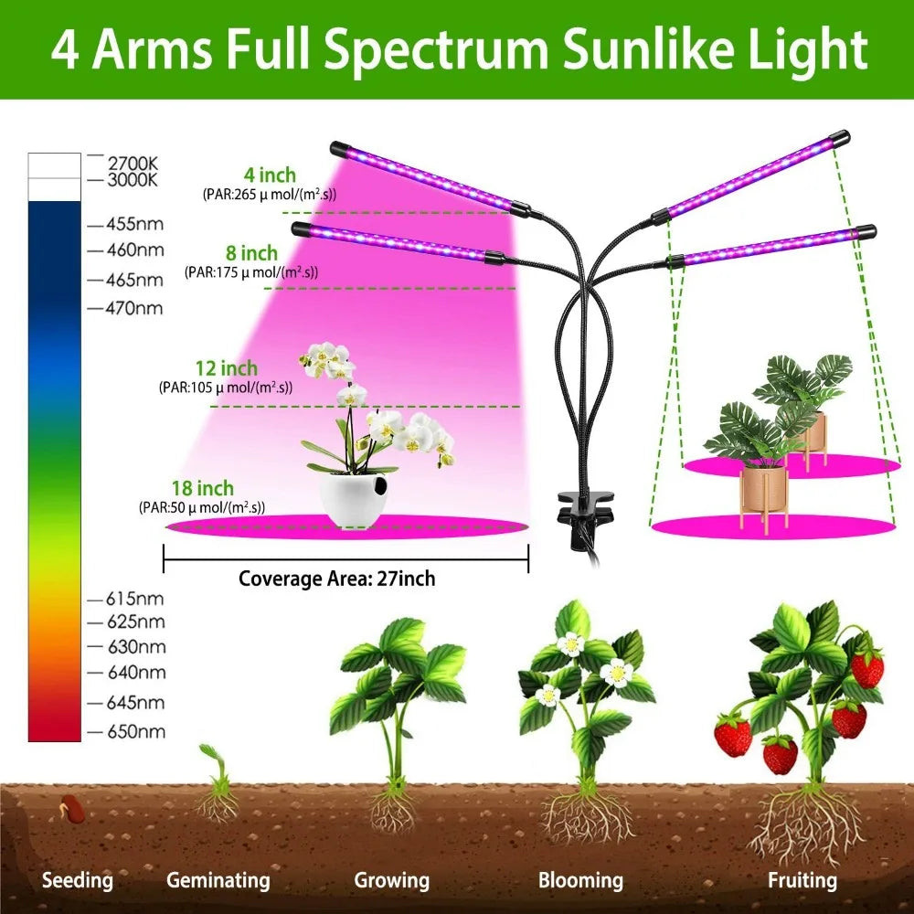 LED Barz 80 Led Full Spectrum Dimmable Plant Grow Light