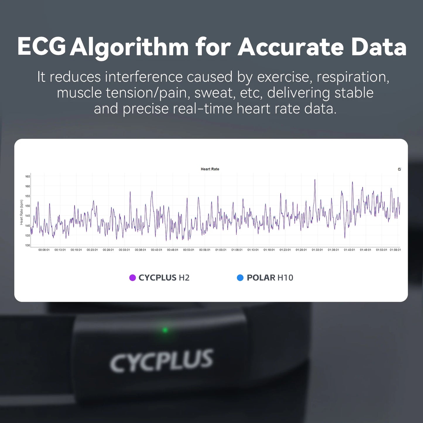 CYCPLUS H2 Heart Rate Monitor Chest Strap BLE ANT Plus
