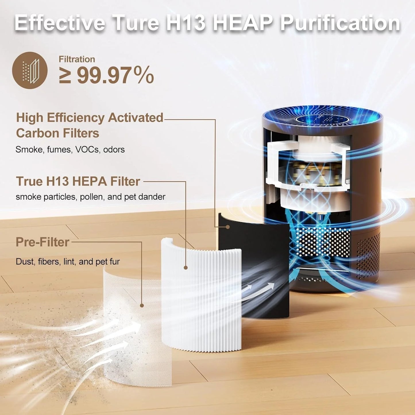 Chuboor H13 True HEPA Air Purifier For Home And Room