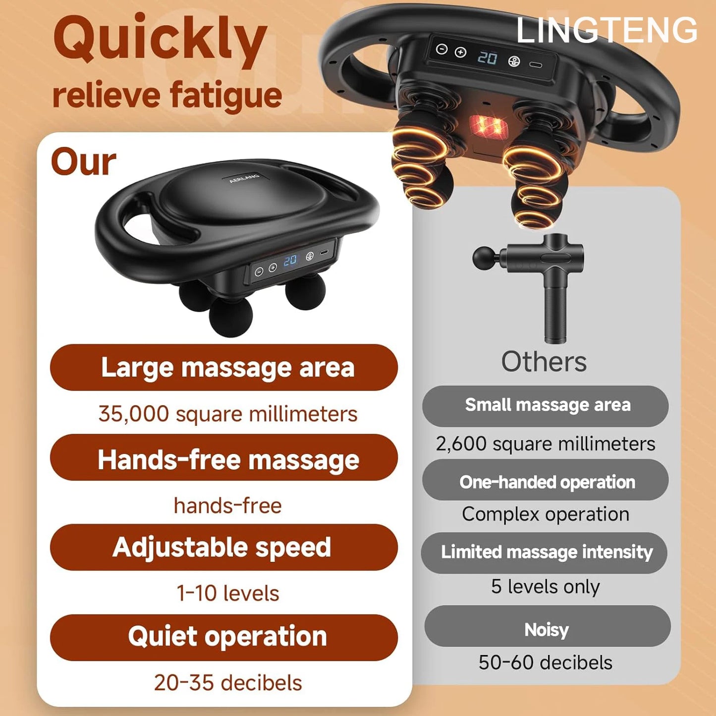 LINGTENG Deep Tissue Massage Gun With 6 Heads 9 Intensity Levels 4 Modes