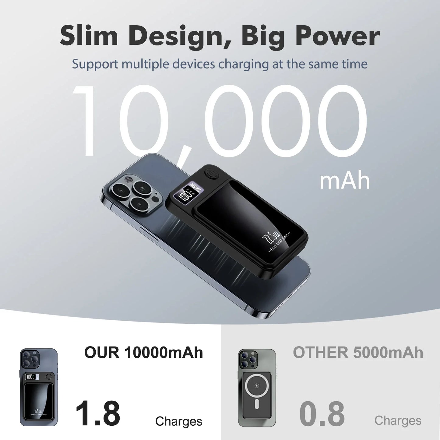 Wireless Magnetic Power Bank 22.5W Charging 10000mAh Led Display Portable