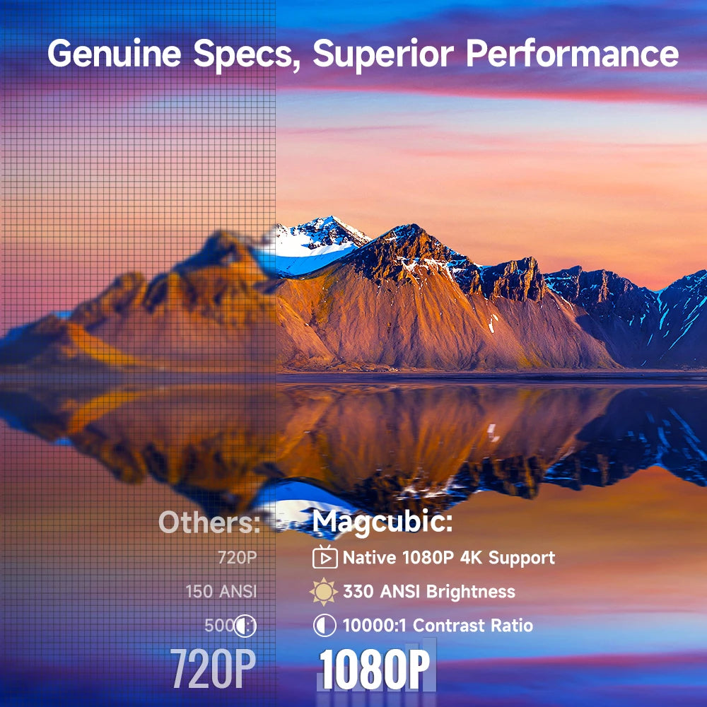 Magcubic HY310 Auto Focus Projector 1080P Native 4K 330 ANSI