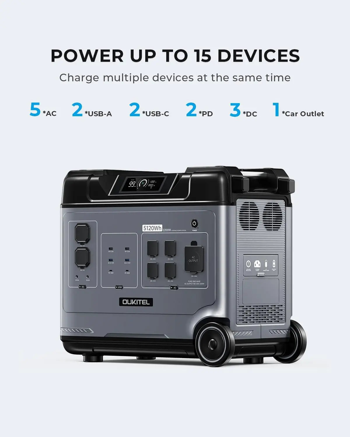 OUKITEL P5000 Pro Portable Power Station 5120Wh LiFePO4 Solar Generator