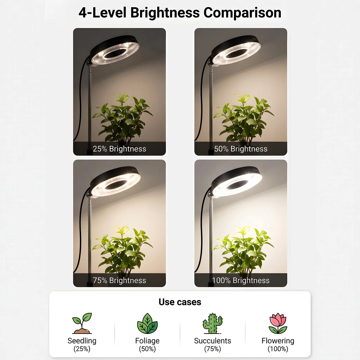 Smeileas Full Spectrum LED Plant Grow Light With Magnetic Flexible Head