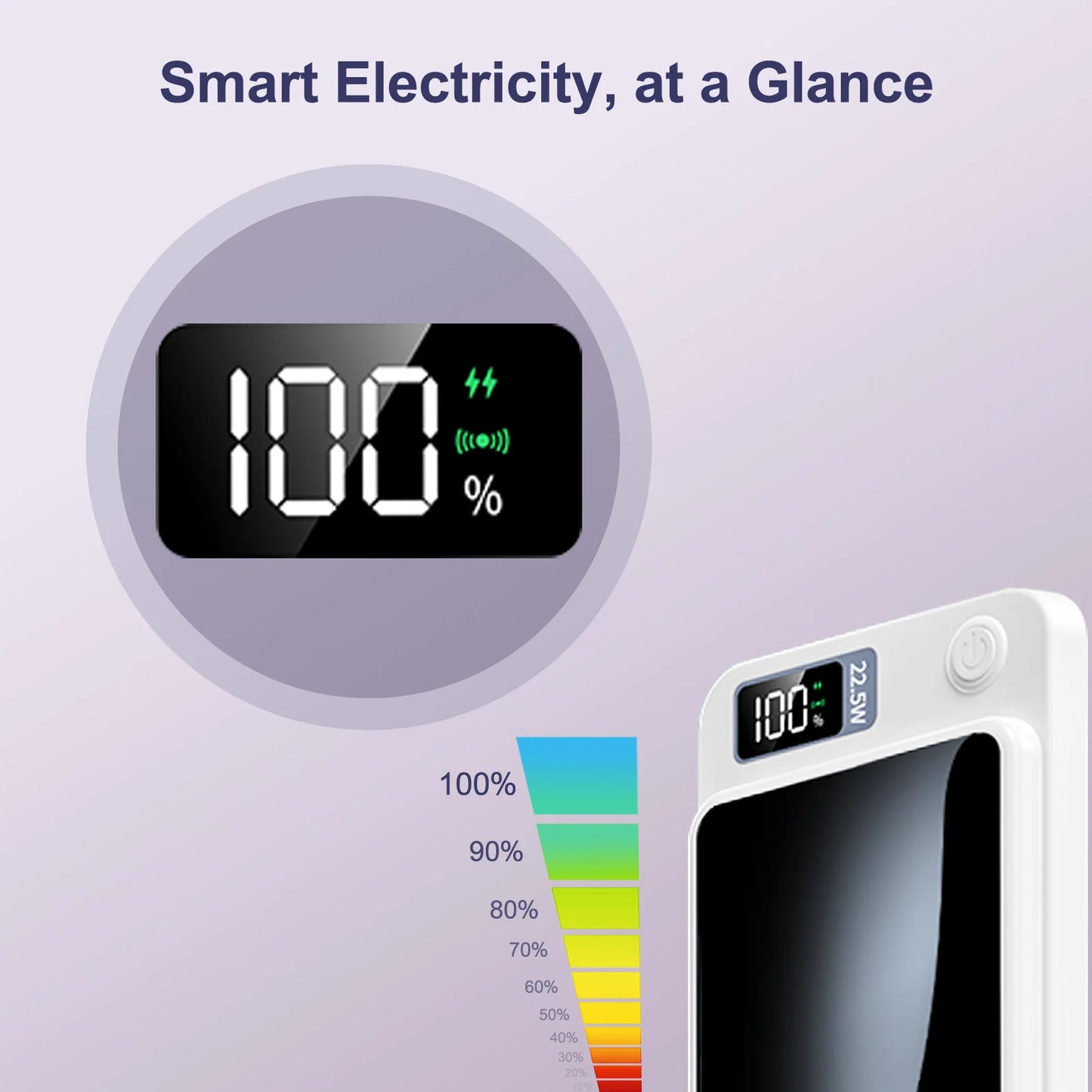 Wireless Magnetic Power Bank 22.5W Charging 10000mAh Led Display Portable