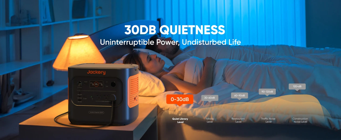 Jackery Explorer 2000v2 Portable Power Station With 200W Solar Panel