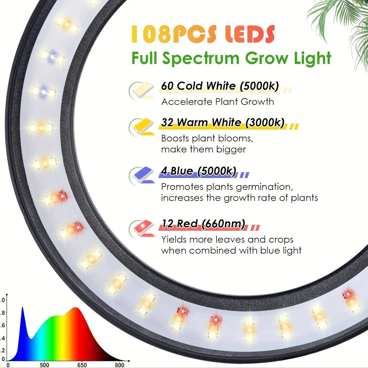 Dumiloo Full Spectrum Led Plant Grow Light 108 Led Timer