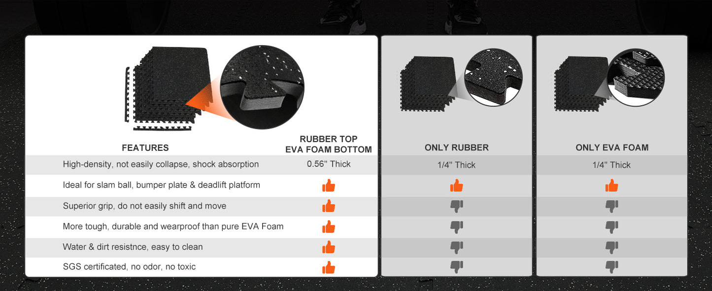 SucceBuy Interlocking Gym Floor Mats EVA Foam Rubber Top Waterproof